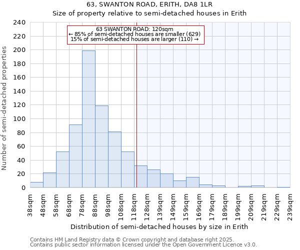 63, SWANTON ROAD, ERITH, DA8 1LR: Size of property relative to semi-detached houses houses in Erith