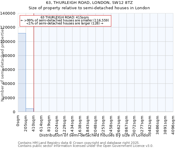 63, THURLEIGH ROAD, LONDON, SW12 8TZ: Size of property relative to semi-detached houses houses in London