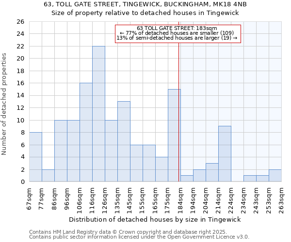 63, TOLL GATE STREET, TINGEWICK, BUCKINGHAM, MK18 4NB: Size of property relative to detached houses houses in Tingewick