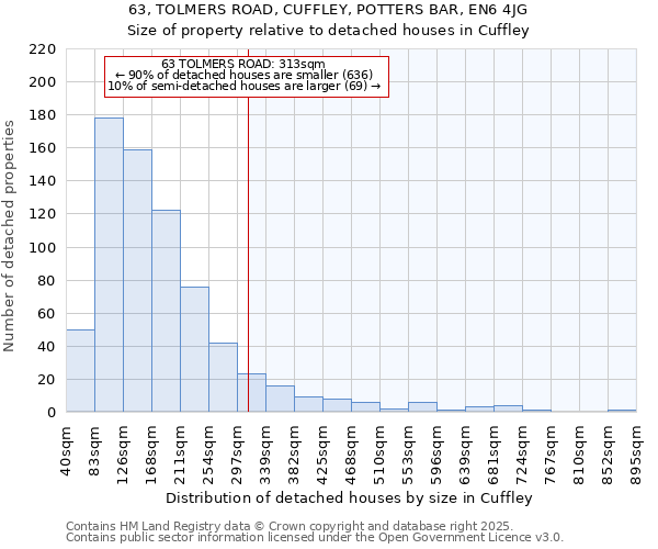 63, TOLMERS ROAD, CUFFLEY, POTTERS BAR, EN6 4JG: Size of property relative to detached houses houses in Cuffley