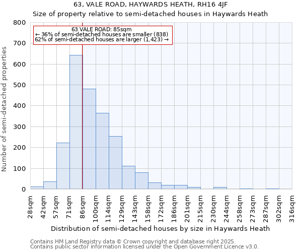 63, VALE ROAD, HAYWARDS HEATH, RH16 4JF: Size of property relative to semi-detached houses houses in Haywards Heath