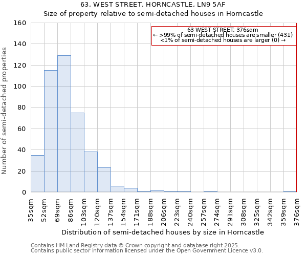 63, WEST STREET, HORNCASTLE, LN9 5AF: Size of property relative to semi-detached houses houses in Horncastle