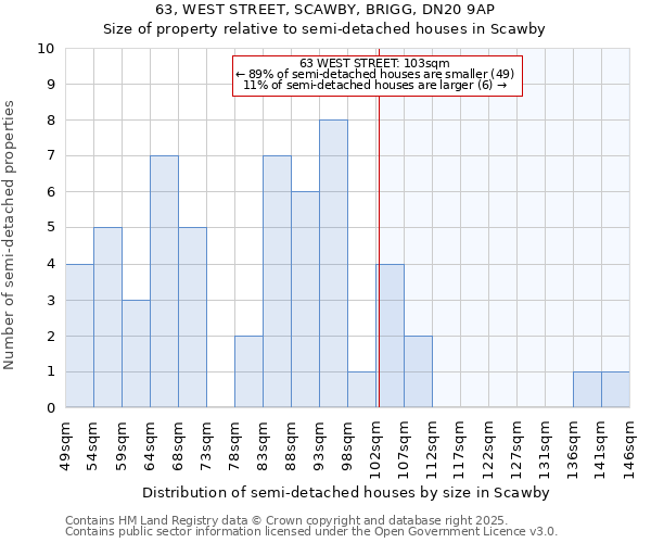 63, WEST STREET, SCAWBY, BRIGG, DN20 9AP: Size of property relative to semi-detached houses houses in Scawby