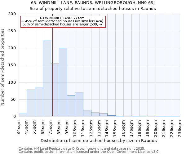 63, WINDMILL LANE, RAUNDS, WELLINGBOROUGH, NN9 6SJ: Size of property relative to semi-detached houses houses in Raunds