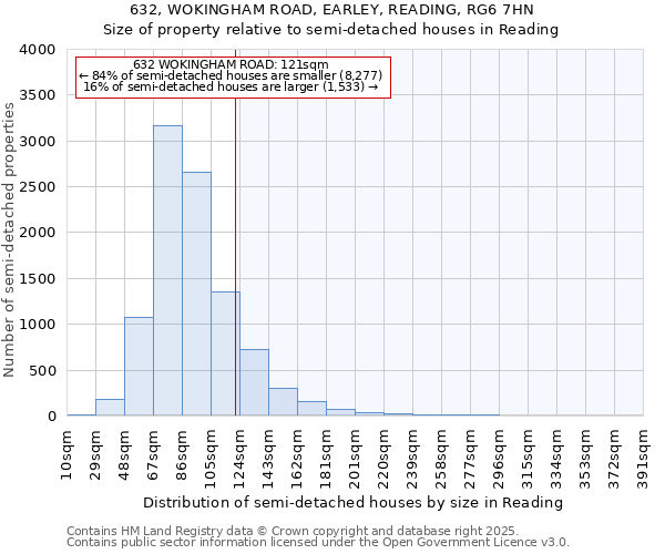 632, WOKINGHAM ROAD, EARLEY, READING, RG6 7HN: Size of property relative to semi-detached houses houses in Reading