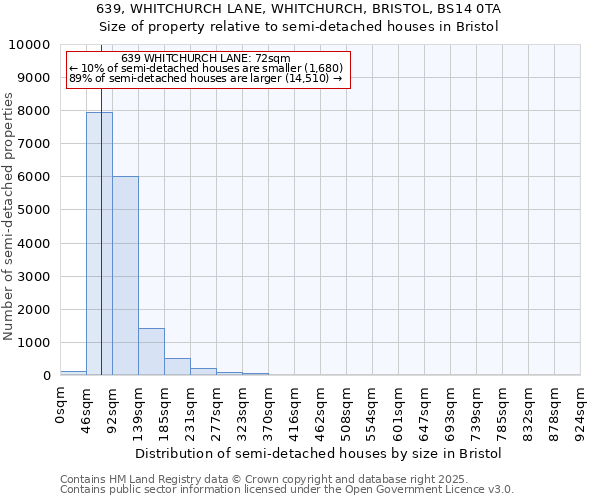 639, WHITCHURCH LANE, WHITCHURCH, BRISTOL, BS14 0TA: Size of property relative to semi-detached houses houses in Bristol
