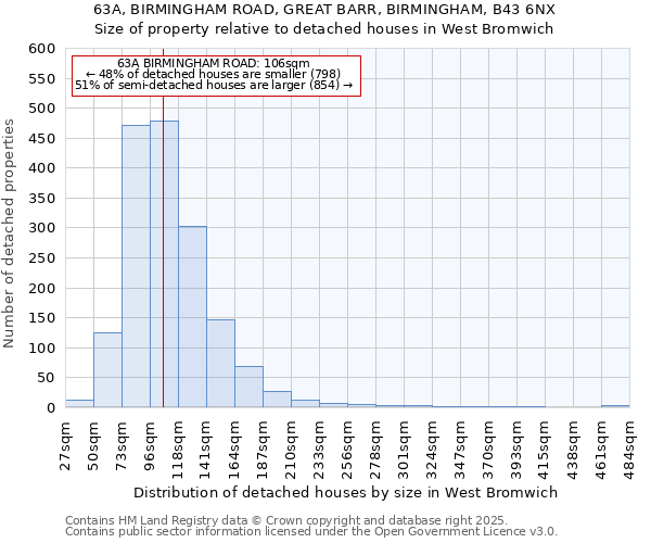 63A, BIRMINGHAM ROAD, GREAT BARR, BIRMINGHAM, B43 6NX: Size of property relative to detached houses houses in West Bromwich