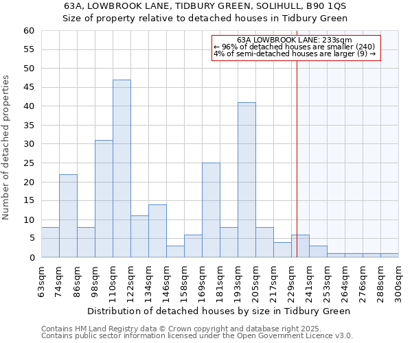 63A, LOWBROOK LANE, TIDBURY GREEN, SOLIHULL, B90 1QS: Size of property relative to detached houses houses in Tidbury Green