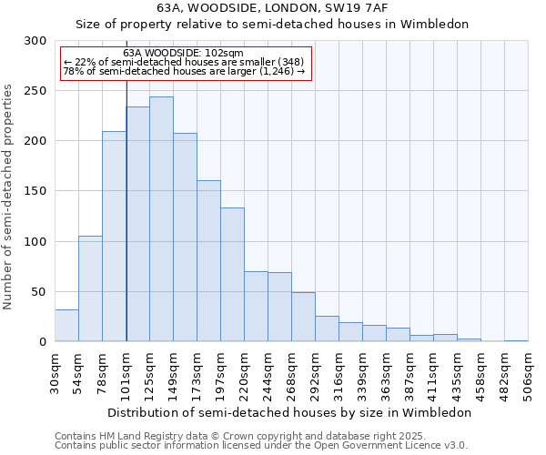 63A, WOODSIDE, LONDON, SW19 7AF: Size of property relative to semi-detached houses houses in Wimbledon