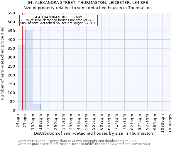 64, ALEXANDRA STREET, THURMASTON, LEICESTER, LE4 8FB: Size of property relative to semi-detached houses houses in Thurmaston