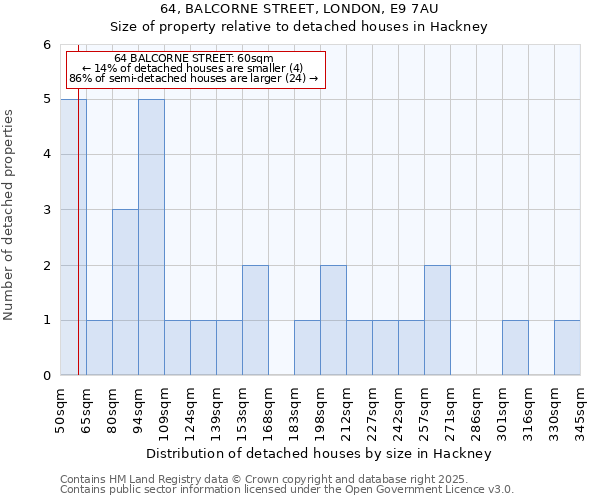 64, BALCORNE STREET, LONDON, E9 7AU: Size of property relative to detached houses houses in Hackney