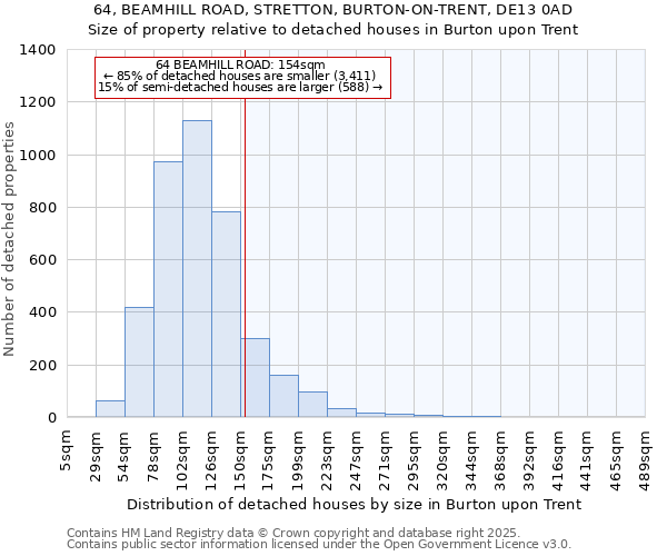 64, BEAMHILL ROAD, STRETTON, BURTON-ON-TRENT, DE13 0AD: Size of property relative to detached houses houses in Burton upon Trent