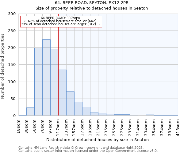 64, BEER ROAD, SEATON, EX12 2PR: Size of property relative to detached houses houses in Seaton