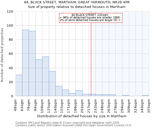 64, BLACK STREET, MARTHAM, GREAT YARMOUTH, NR29 4PR: Size of property relative to detached houses houses in Martham
