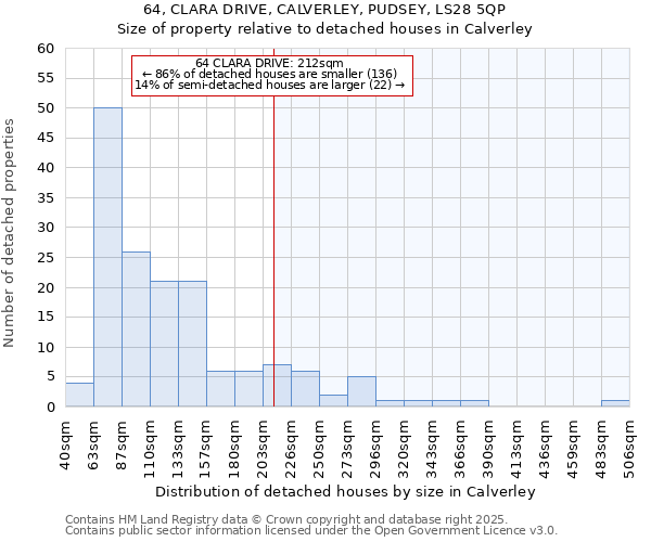 64, CLARA DRIVE, CALVERLEY, PUDSEY, LS28 5QP: Size of property relative to detached houses houses in Calverley