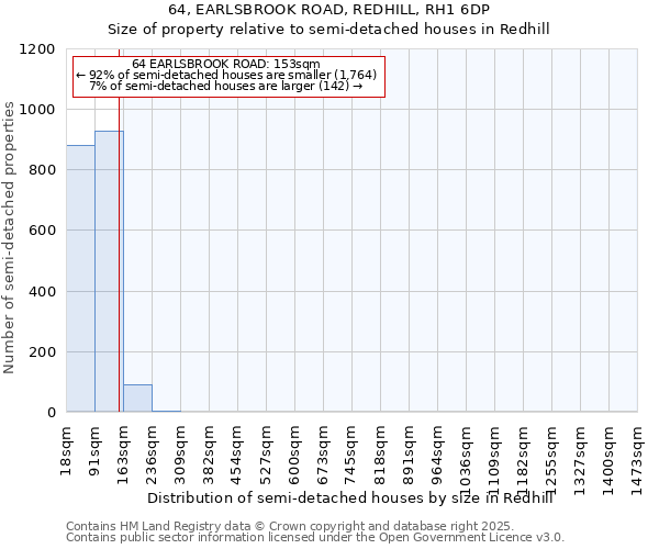 64, EARLSBROOK ROAD, REDHILL, RH1 6DP: Size of property relative to semi-detached houses houses in Redhill