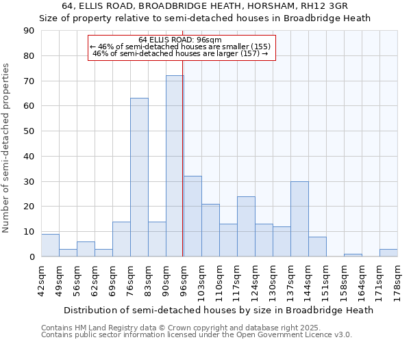 64, ELLIS ROAD, BROADBRIDGE HEATH, HORSHAM, RH12 3GR: Size of property relative to semi-detached houses houses in Broadbridge Heath
