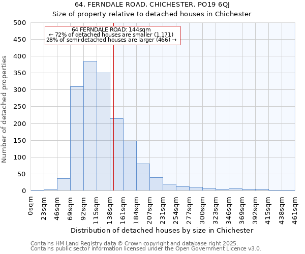 64, FERNDALE ROAD, CHICHESTER, PO19 6QJ: Size of property relative to detached houses houses in Chichester