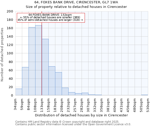 64, FOXES BANK DRIVE, CIRENCESTER, GL7 1WA: Size of property relative to detached houses houses in Cirencester