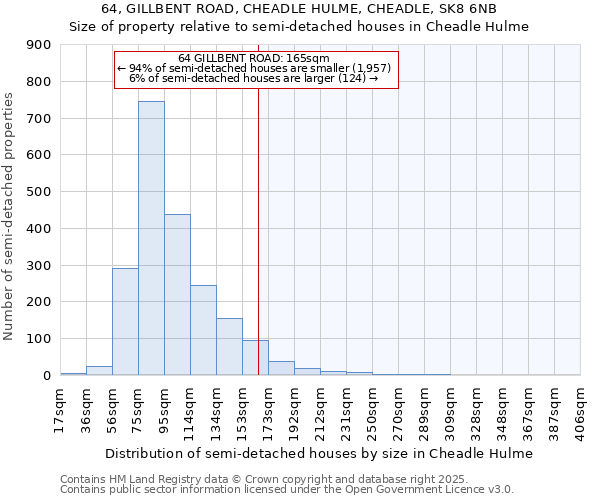 64, GILLBENT ROAD, CHEADLE HULME, CHEADLE, SK8 6NB: Size of property relative to semi-detached houses houses in Cheadle Hulme