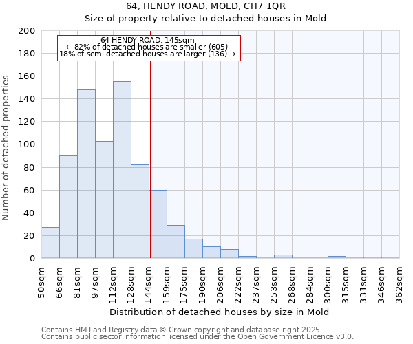 64, HENDY ROAD, MOLD, CH7 1QR: Size of property relative to detached houses houses in Mold