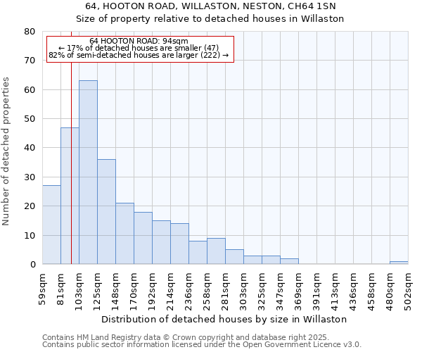 64, HOOTON ROAD, WILLASTON, NESTON, CH64 1SN: Size of property relative to detached houses houses in Willaston