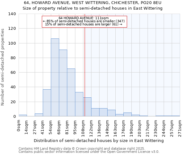 64, HOWARD AVENUE, WEST WITTERING, CHICHESTER, PO20 8EU: Size of property relative to semi-detached houses houses in East Wittering