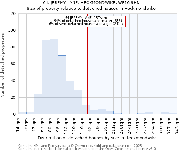64, JEREMY LANE, HECKMONDWIKE, WF16 9HN: Size of property relative to detached houses houses in Heckmondwike
