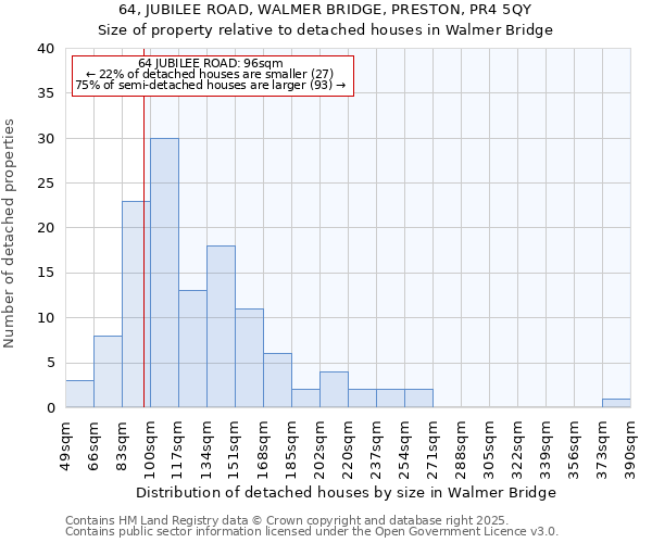64, JUBILEE ROAD, WALMER BRIDGE, PRESTON, PR4 5QY: Size of property relative to detached houses houses in Walmer Bridge
