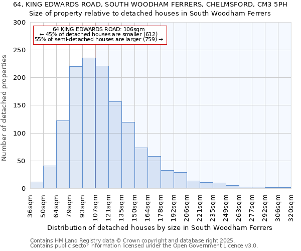 64, KING EDWARDS ROAD, SOUTH WOODHAM FERRERS, CHELMSFORD, CM3 5PH: Size of property relative to detached houses houses in South Woodham Ferrers