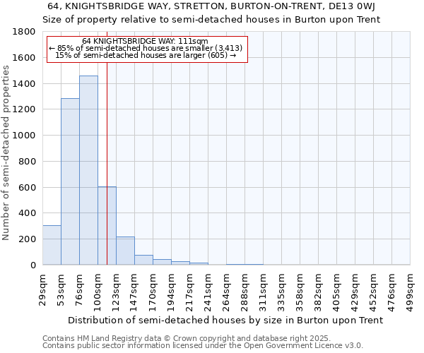 64, KNIGHTSBRIDGE WAY, STRETTON, BURTON-ON-TRENT, DE13 0WJ: Size of property relative to semi-detached houses houses in Burton upon Trent