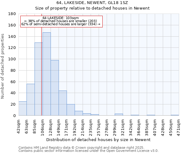 64, LAKESIDE, NEWENT, GL18 1SZ: Size of property relative to detached houses houses in Newent