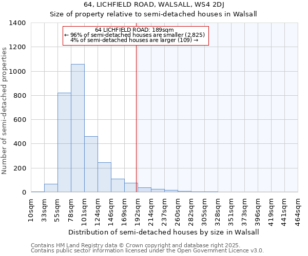 64, LICHFIELD ROAD, WALSALL, WS4 2DJ: Size of property relative to semi-detached houses houses in Walsall