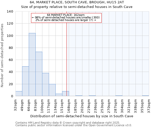 64, MARKET PLACE, SOUTH CAVE, BROUGH, HU15 2AT: Size of property relative to semi-detached houses houses in South Cave