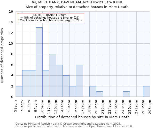 64, MERE BANK, DAVENHAM, NORTHWICH, CW9 8NL: Size of property relative to detached houses houses in Mere Heath