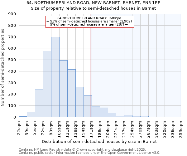 64, NORTHUMBERLAND ROAD, NEW BARNET, BARNET, EN5 1EE: Size of property relative to semi-detached houses houses in Barnet