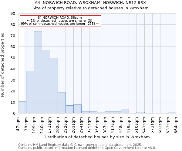 64, NORWICH ROAD, WROXHAM, NORWICH, NR12 8RX: Size of property relative to detached houses houses in Wroxham
