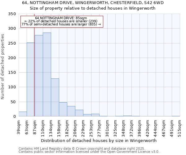 64, NOTTINGHAM DRIVE, WINGERWORTH, CHESTERFIELD, S42 6WD: Size of property relative to detached houses houses in Wingerworth