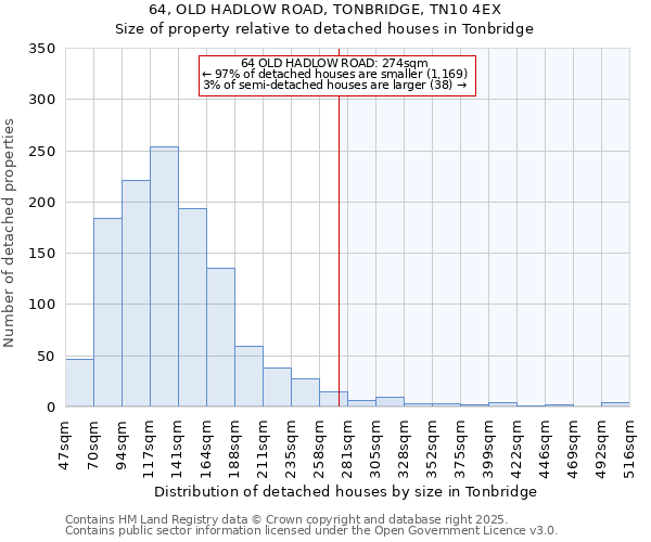64, OLD HADLOW ROAD, TONBRIDGE, TN10 4EX: Size of property relative to detached houses houses in Tonbridge