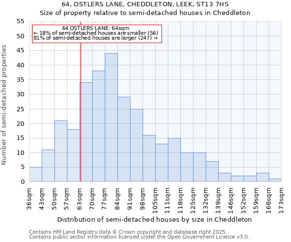 64, OSTLERS LANE, CHEDDLETON, LEEK, ST13 7HS: Size of property relative to semi-detached houses houses in Cheddleton
