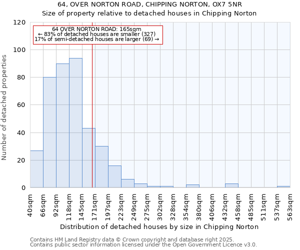 64, OVER NORTON ROAD, CHIPPING NORTON, OX7 5NR: Size of property relative to detached houses houses in Chipping Norton