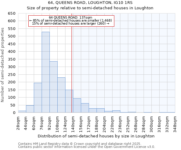 64, QUEENS ROAD, LOUGHTON, IG10 1RS: Size of property relative to semi-detached houses houses in Loughton