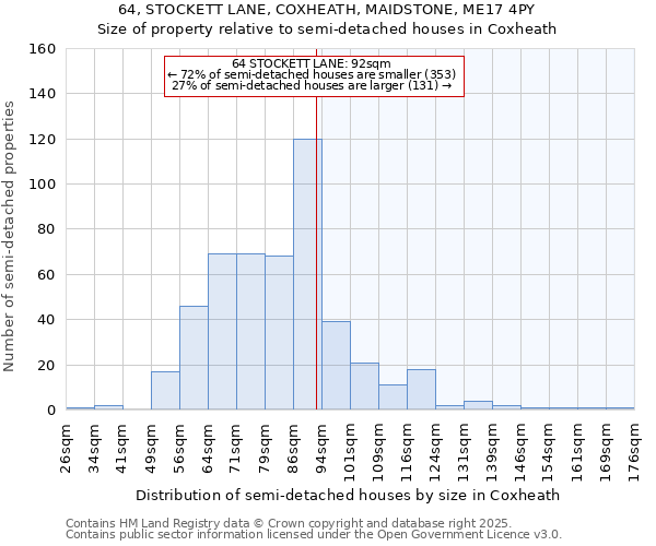 64, STOCKETT LANE, COXHEATH, MAIDSTONE, ME17 4PY: Size of property relative to semi-detached houses houses in Coxheath