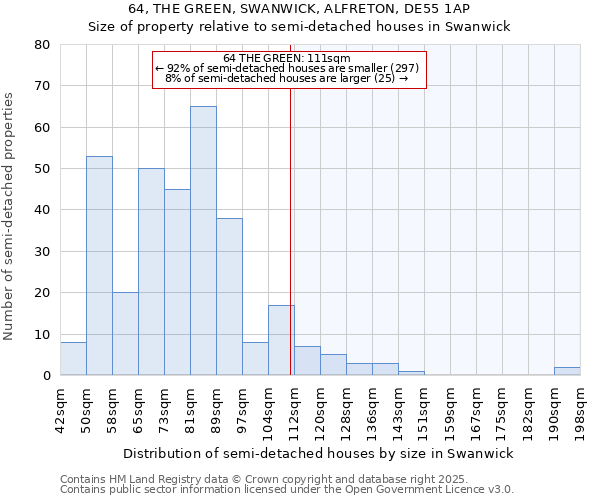 64, THE GREEN, SWANWICK, ALFRETON, DE55 1AP: Size of property relative to semi-detached houses houses in Swanwick