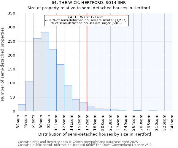 64, THE WICK, HERTFORD, SG14 3HR: Size of property relative to semi-detached houses houses in Hertford