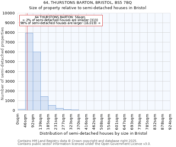 64, THURSTONS BARTON, BRISTOL, BS5 7BQ: Size of property relative to semi-detached houses houses in Bristol