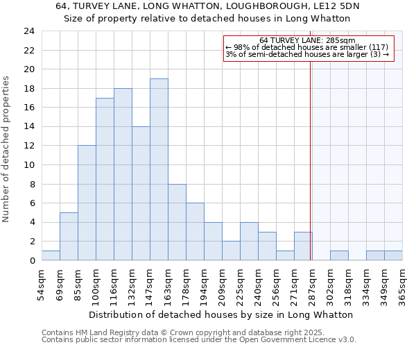 64, TURVEY LANE, LONG WHATTON, LOUGHBOROUGH, LE12 5DN: Size of property relative to detached houses houses in Long Whatton