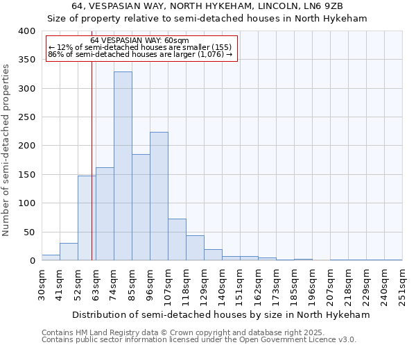 64, VESPASIAN WAY, NORTH HYKEHAM, LINCOLN, LN6 9ZB: Size of property relative to semi-detached houses houses in North Hykeham