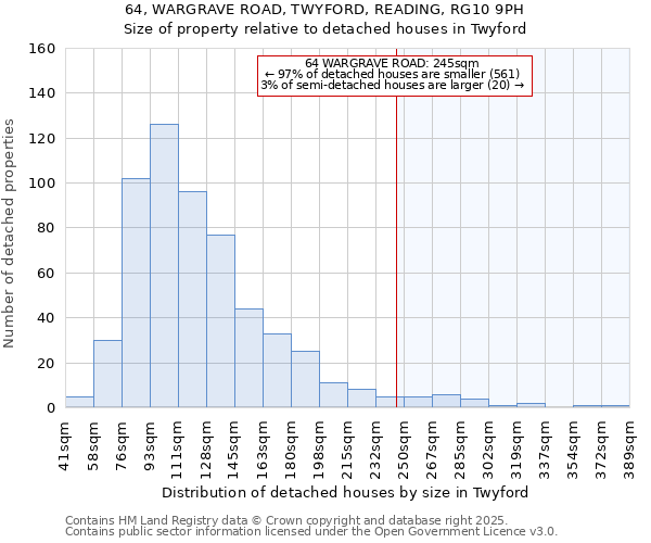 64, WARGRAVE ROAD, TWYFORD, READING, RG10 9PH: Size of property relative to detached houses houses in Twyford