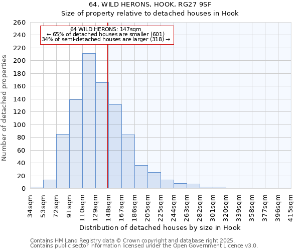64, WILD HERONS, HOOK, RG27 9SF: Size of property relative to detached houses houses in Hook